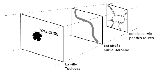 plans de lecture